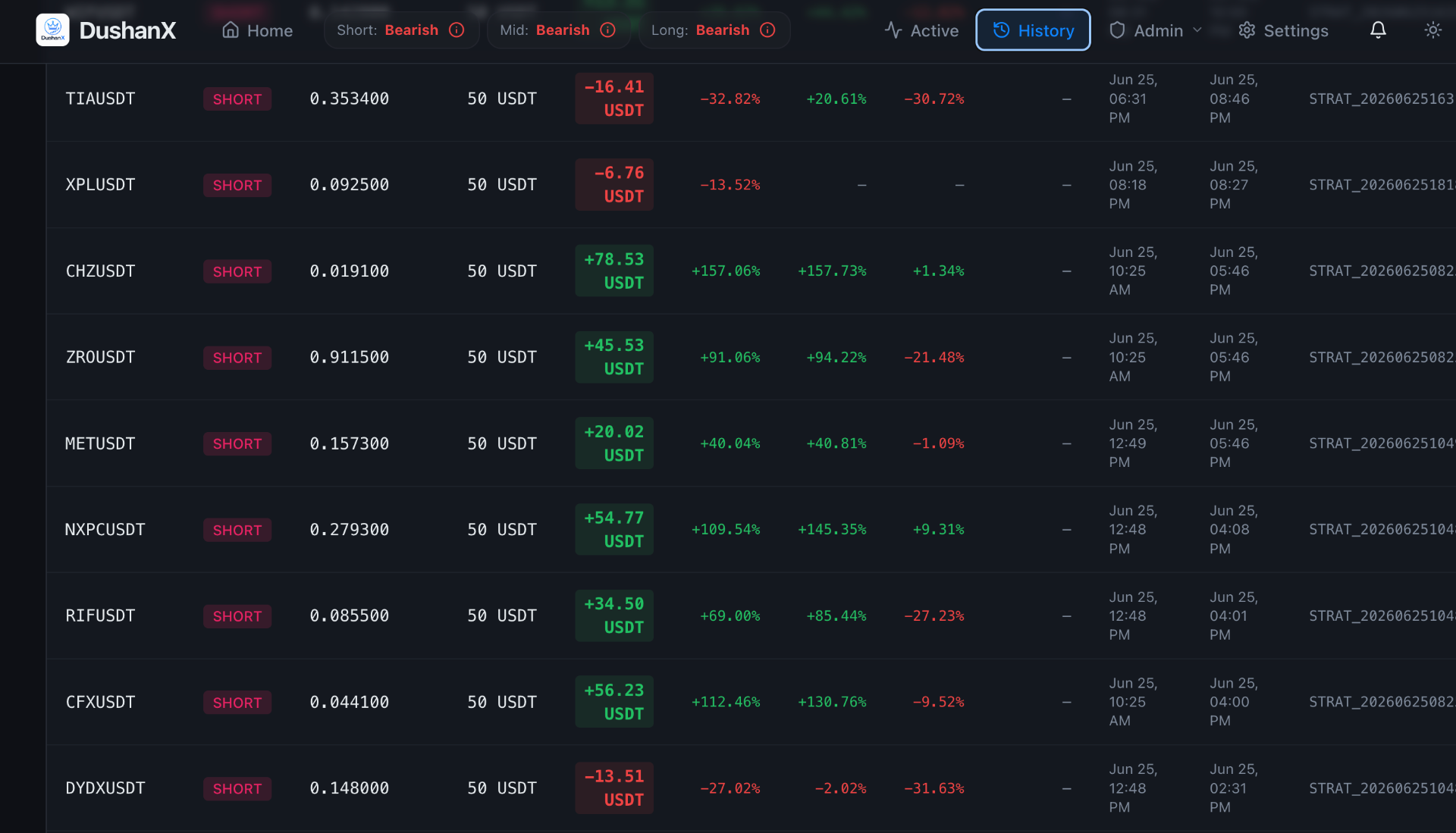 DushanX trade history table